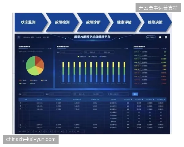 世界杯服务保障场馆数字化系统闲置率高达58%，硬件运维能耗对城市财政构成沉重负荷